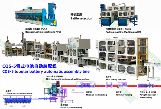 COS-5管式电池自动装配线