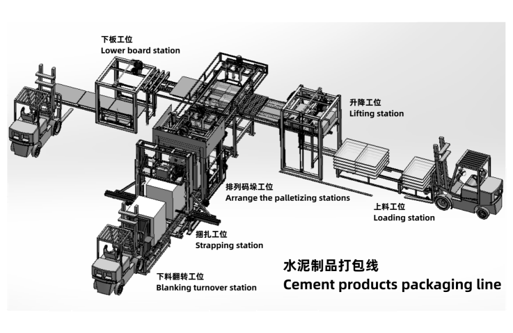 水泥制品打包线